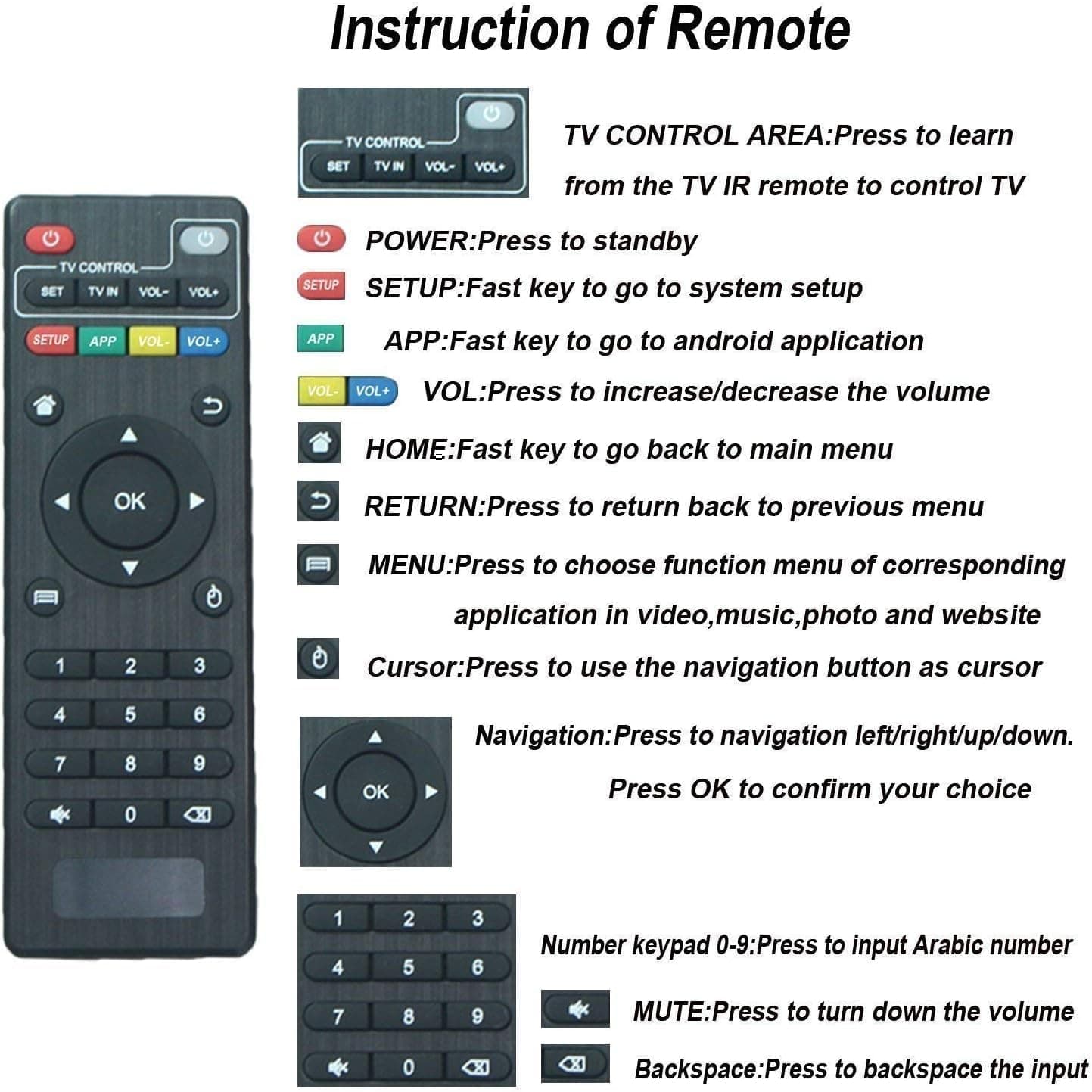 ZISONIX Remote Compatible with MXQ Pro Android Box